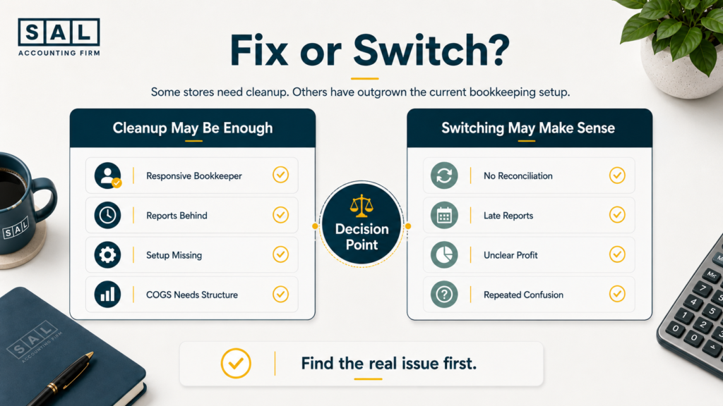 Decision map showing when ecommerce brands should clean up the bookkeeping process or switch bookkeepers.