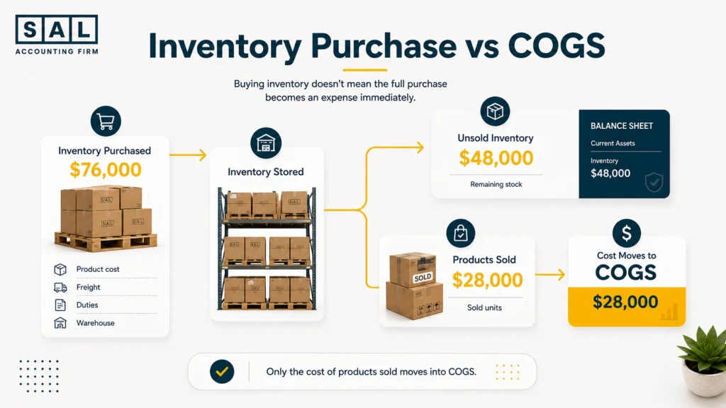 inventory-purchase-vs-cogs-ecommerce