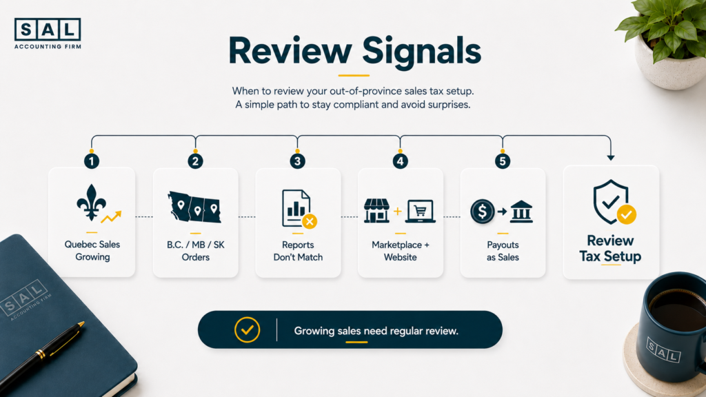 Signs an ecommerce seller should review their Canadian sales tax setup across provinces and sales channels