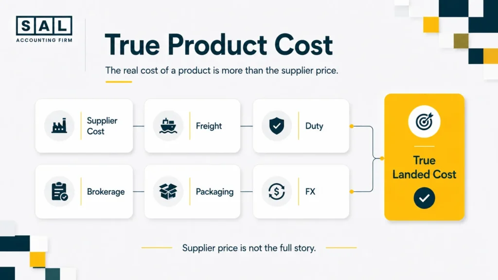 True ecommerce product cost showing supplier cost, freight, duty, brokerage, packaging, FX, and landed cost.