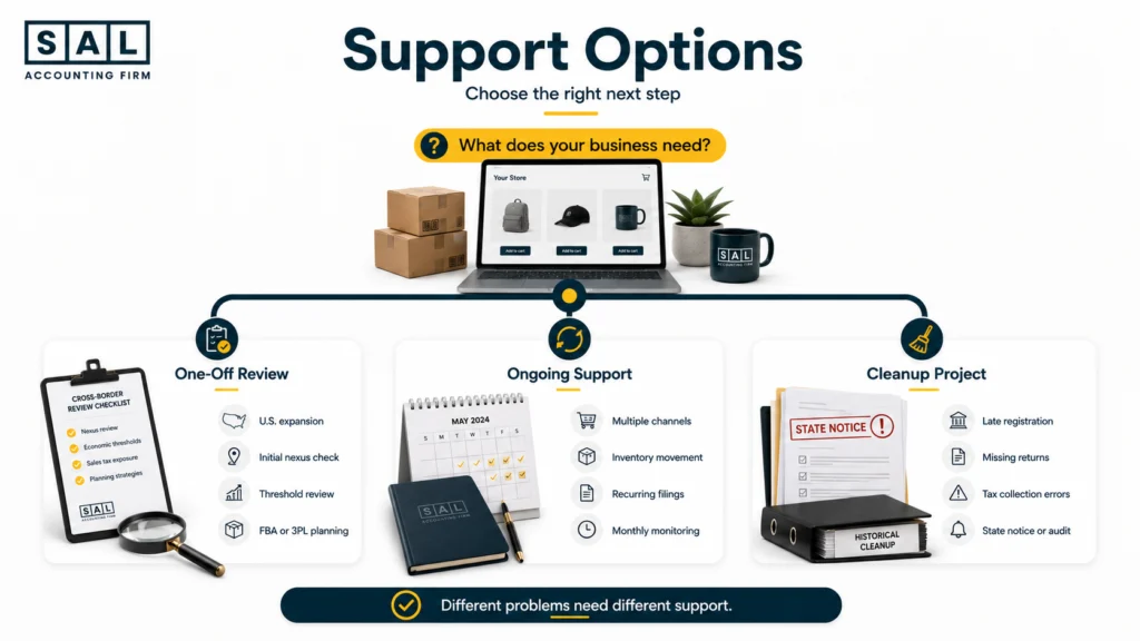 Decision guide comparing a one-off tax review, ongoing ecommerce accounting, and a historical cleanup project
