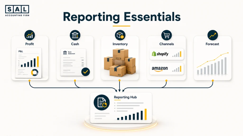 Ecommerce reporting setup progressing from spreadsheets to accounting connectors and advanced reporting as a business grows