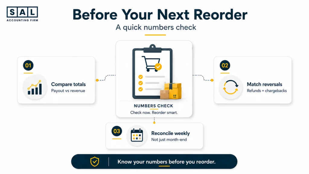 Checklist for reconciling revenue and payouts before placing an inventory reorder