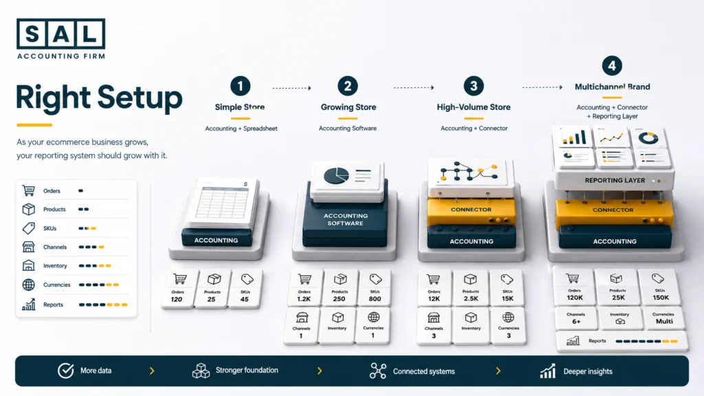 Ecommerce financial reporting showing the difference between profit, available cash, and inventory value