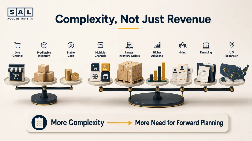 Signs an ecommerce business may need virtual CFO planning as channels, inventory, advertising, hiring, and US expansion become more complex