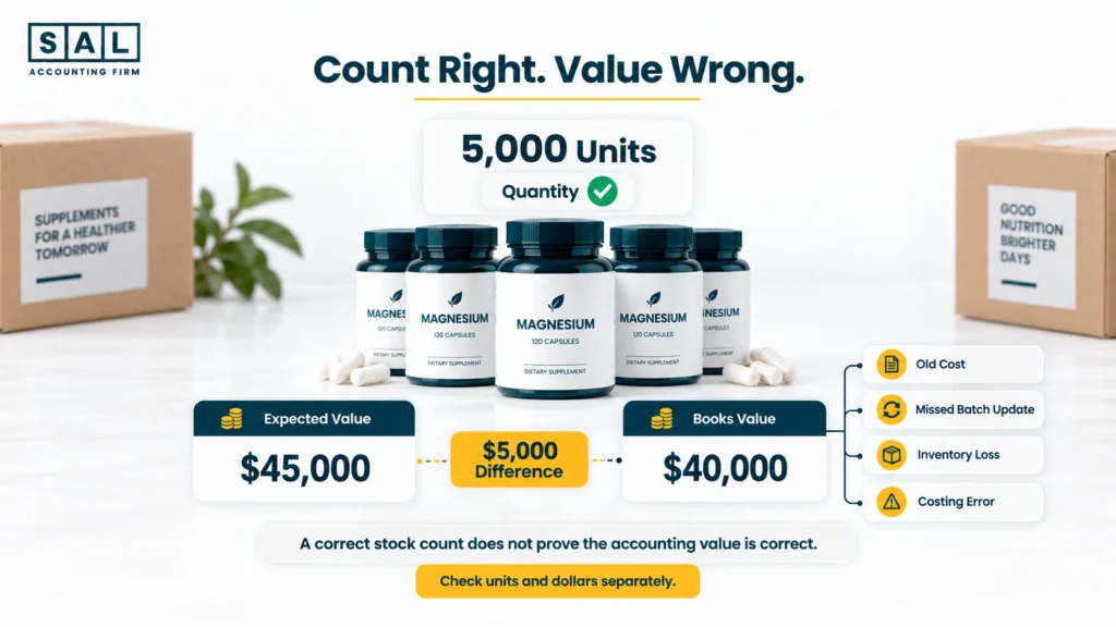 Same supplement SKU produced in different batches with changing unit costs