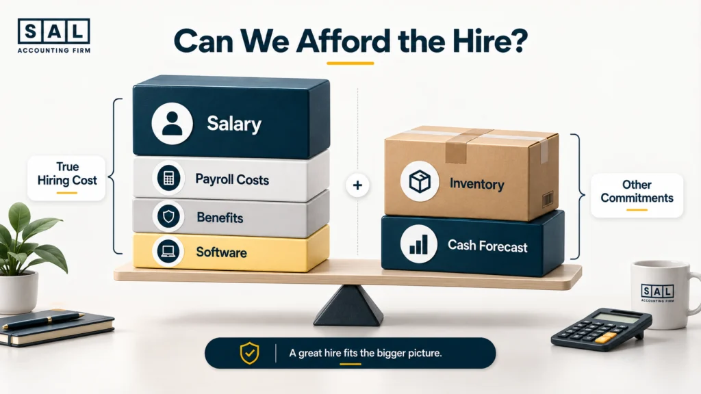 Financial planning for an ecommerce hire including salary, payroll costs, benefits, software, inventory, and cash forecasting