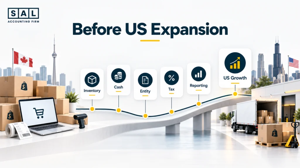 Financial planning for ecommerce US expansion covering inventory, cash, entity structure, tax, reporting, and growth