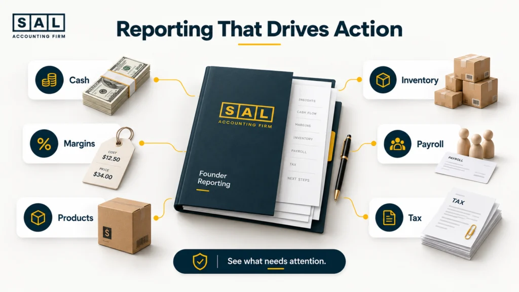 Ecommerce management reporting focused on cash, margins, product profitability, inventory, payroll, and tax
