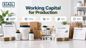 Working capital for supplement production showing inventory, manufacturing payments, cash flow timing, and reorder planning