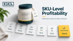 SKU-level profitability for a supplement ecommerce brand showing sales, COGS, shipping, fees, ads, and contribution
