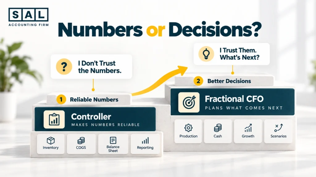 start-with-the-problem-do-you-need-better-numbers-or-better-decisions