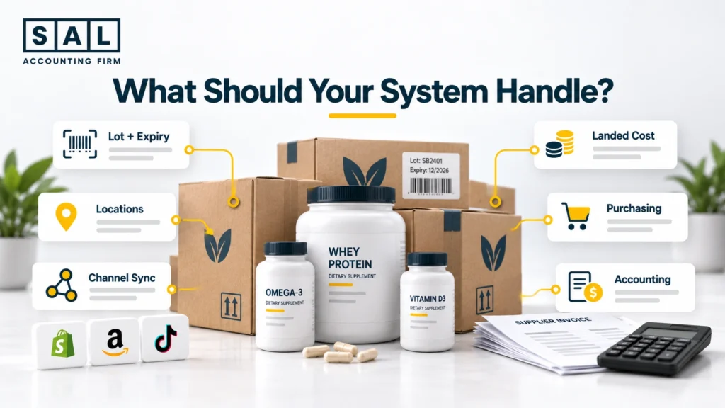 Key supplement inventory software features including lot tracking, landed cost, locations, purchasing, and accounting
