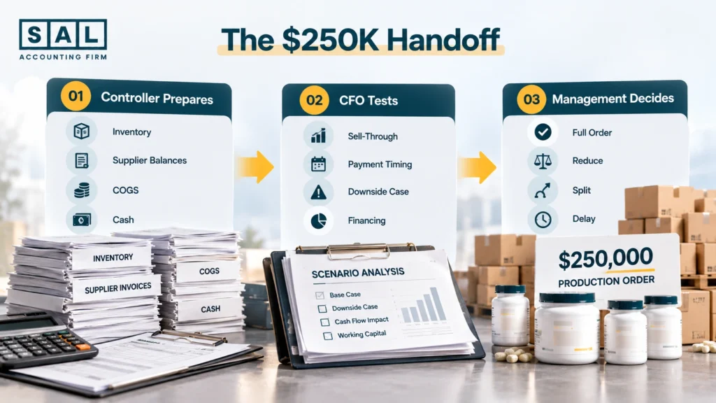 what-does-the-handoff-look-like-before-a-large-inventory-order