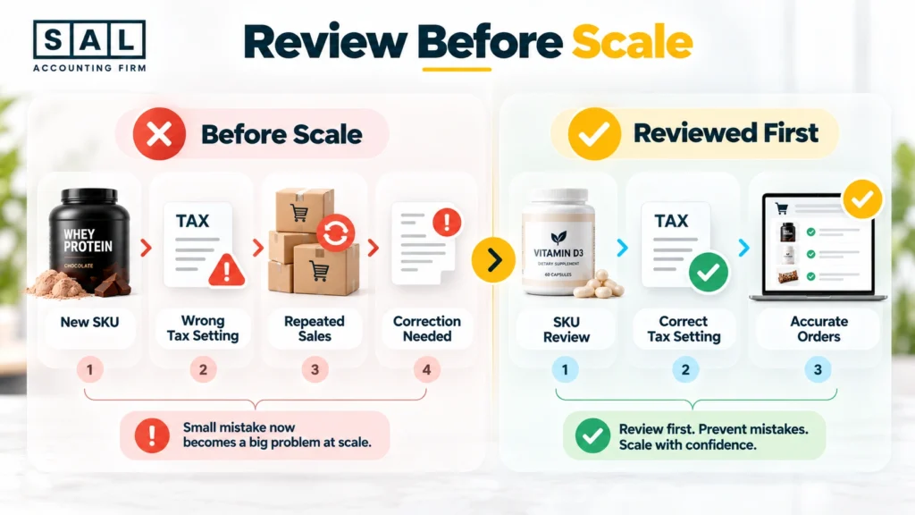 Meal replacement GST/HST infographic showing formula, nutrition, labelling, and representation requirements for zero-rated treatment