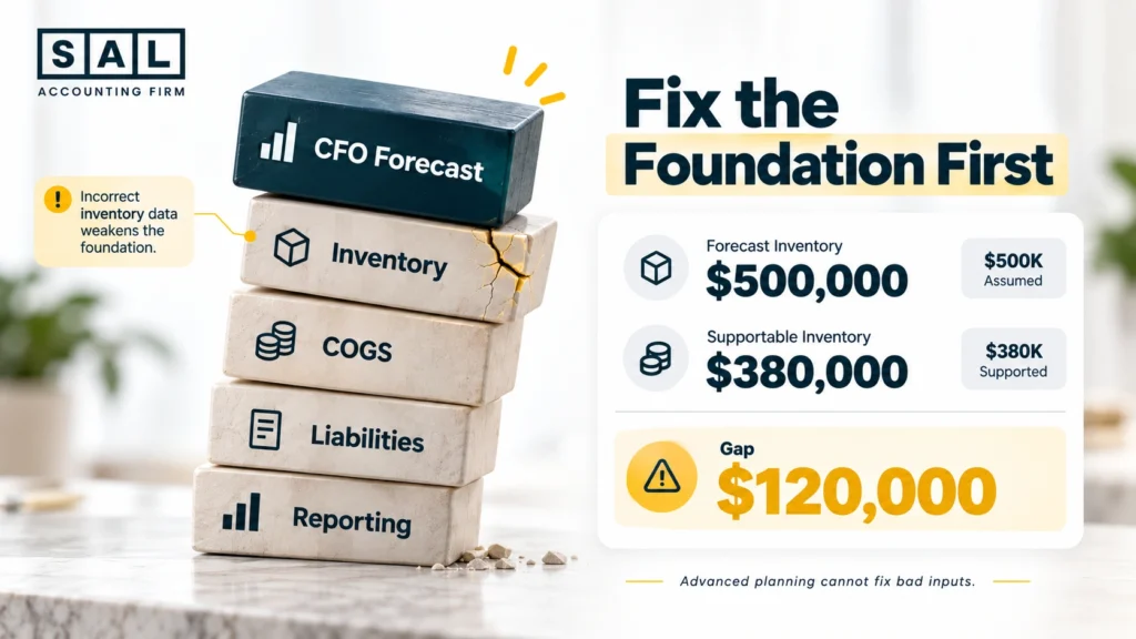 what-happens-when-you-hire-cfo-support-before-the-accounting-is-ready
