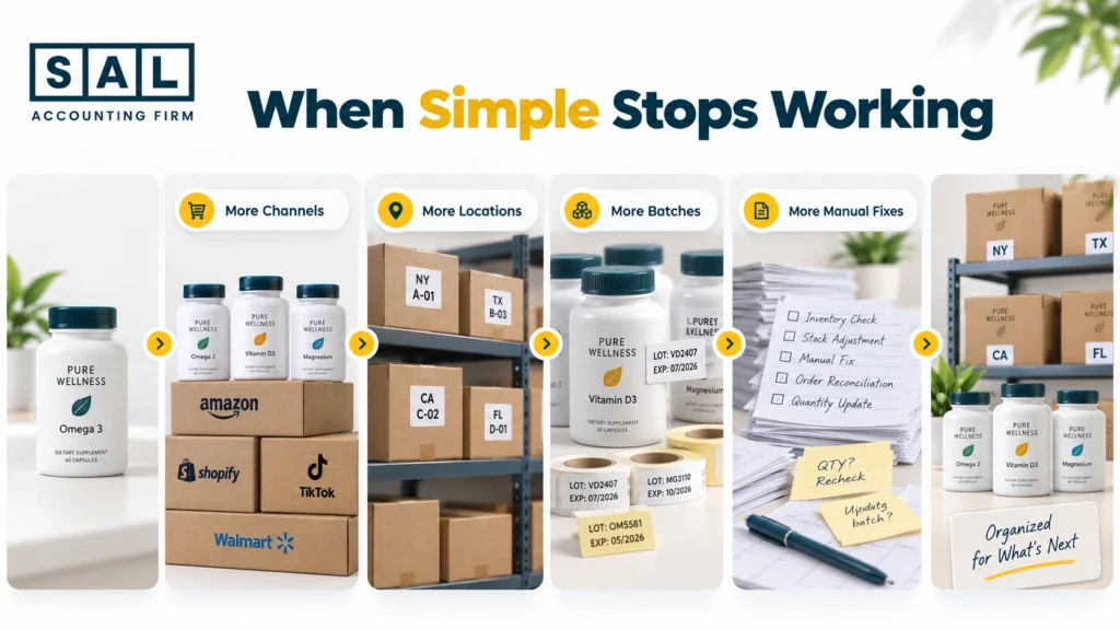 Signs a supplement ecommerce business may need stronger inventory software as channels, locations, and batches grow