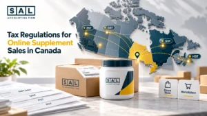 Infographic showing business changes that should trigger a new sales tax review for an online supplement seller in Canada