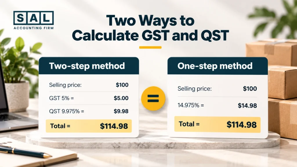 Two-step GST and QST calculation next to the one-step 14.975% method on a 0 Montreal online order