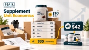 Supplement order with its costs and customer acquisition cost broken out, showing online supplement unit economics