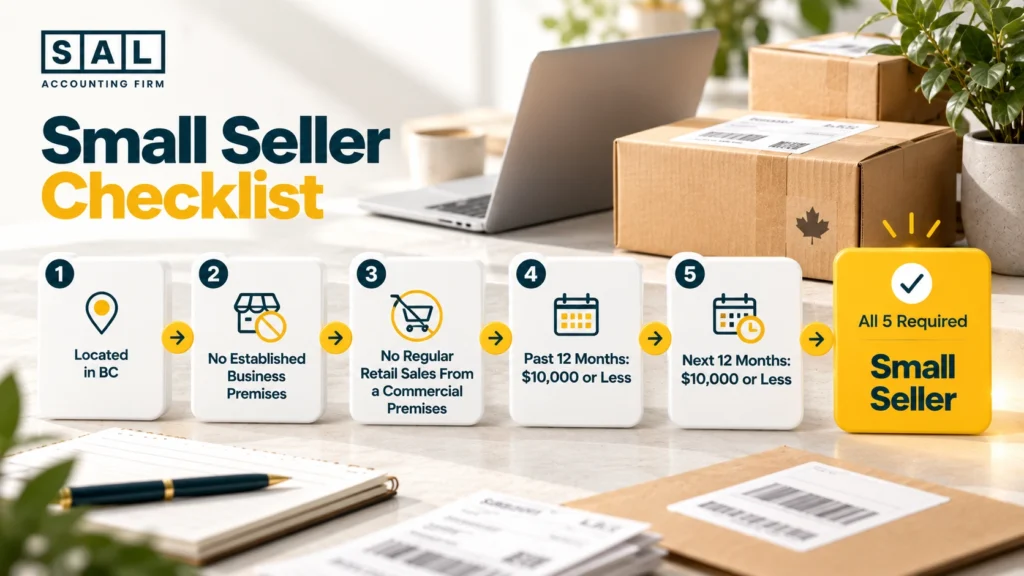 Small seller checklist for Vancouver online stores: located in BC, no shop, ,000 or less past and next 12 months